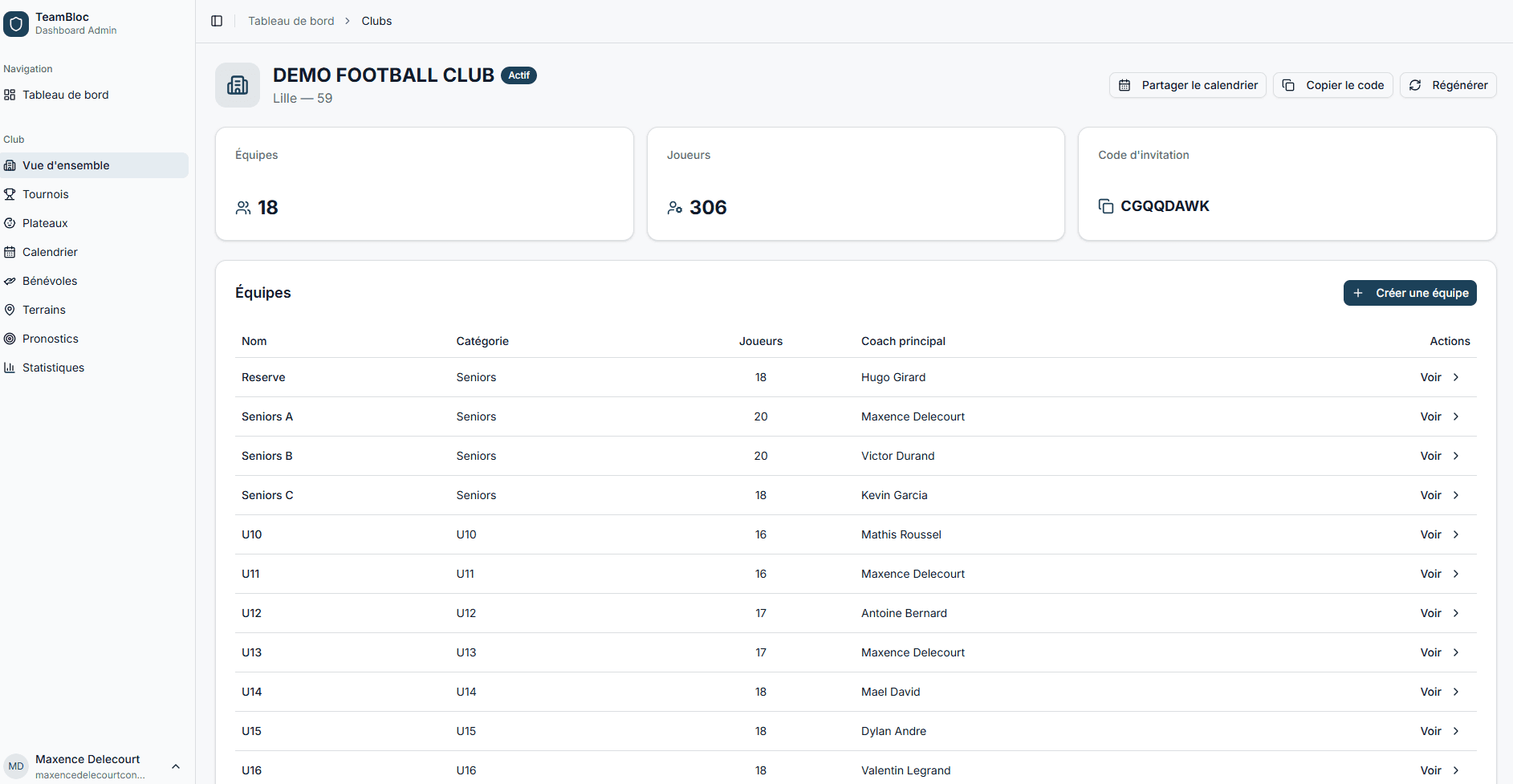 Vue d'ensemble du club